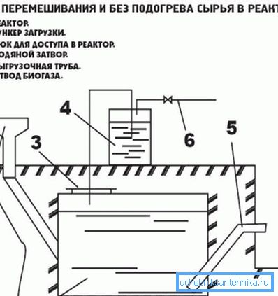 Enostavna namestitev za bioplin. Enostavna namestitev za bioplin.