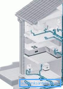 Najenostavnejši grafični diagram namestitve teh sistemov v hiši v več nadstropjih Najenostavnejši grafični diagram namestitve teh sistemov v hiši v več nadstropjih