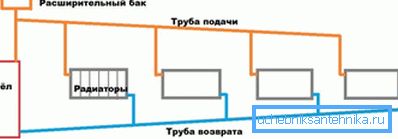 Najpreprostejša gravitacijska shema. Najpreprostejša gravitacijska shema.