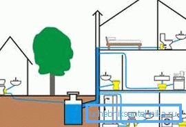 Najpreprostejša grafična podoba greznice z izmenjalnimi sistemi Najpreprostejša grafična podoba greznice z izmenjalnimi sistemi