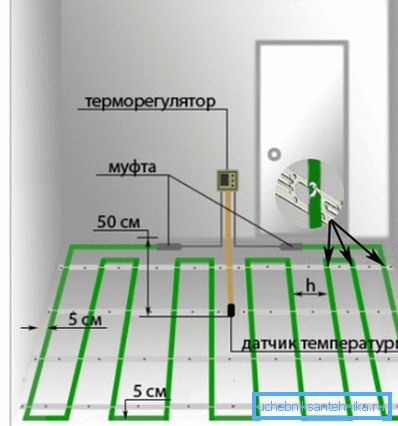 Najlažja možnost namestitve z minimalnim korakom Najlažja možnost namestitve z minimalnim korakom