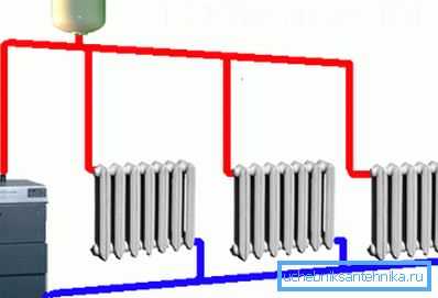 Diagram pretoka ogrevanja koče Diagram pretoka ogrevanja koče