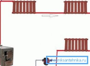Povezava radiatorjev toka Povezava radiatorjev toka