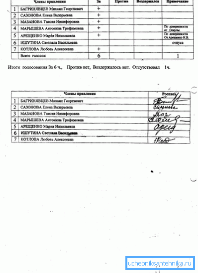 Protokol je potrjen s podpisi vseh najemnikov.
