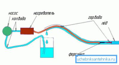 Delajte kot generator pare. Delajte kot generator pare.