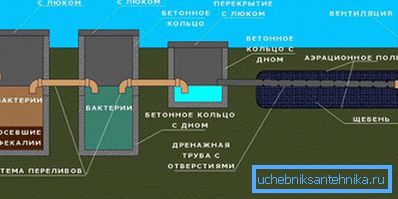 Uporaba greznice s filtracijskim poljem