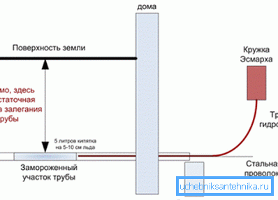 Deluje z Esmarkh Mugom Deluje z Esmarkh Mugom