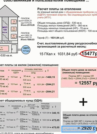 Izračun pristojbin za ogrevanje. Izračun pristojbin za ogrevanje.