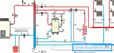 Sistem mora izračunati izkušen inženir ali arhitekt. Sistem mora izračunati izkušen inženir ali arhitekt.