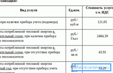 Izračun toplotne energije v primeru ogrevanja poteka v gigakalorijah.
