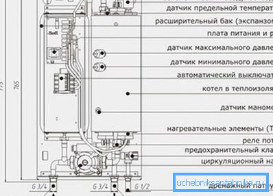 Lokacije glavnih enot ogrevalne enote. Lokacije glavnih enot ogrevalne enote.