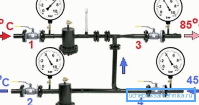 Porazdelitev temperatur in pritiskov v enoti dvigala v stanovanjski zgradbi. Porazdelitev temperatur in pritiskov v enoti dvigala v stanovanjski zgradbi.