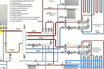 Razširjeni priključek plinskega grelnika z dvema vezjema in ločen zbiralnik za ožičenje do akumulatorja in ogrevane talne površine Razširjeni priključek plinskega grelnika z dvema vezjema in ločen zbiralnik za ožičenje do akumulatorja in ogrevane talne površine