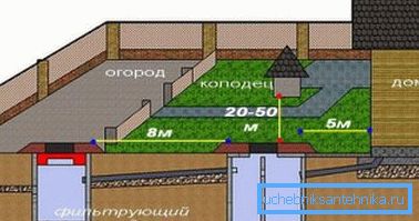Razdalja med pregledovanjem tipa ni večja od 15 metrov. Razdalja med pregledovanjem tipa ni večja od 15 metrov.