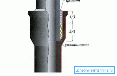 Zvonjenje Zvonjenje