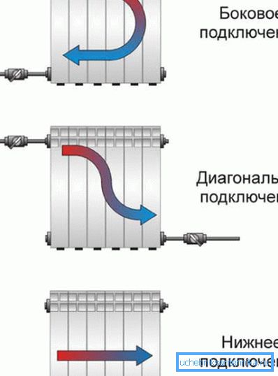 Različne možnosti vezanja Različne možnosti vezanja