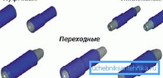 Različne različice prevodov v grafični obliki Različne različice prevodov v grafični obliki