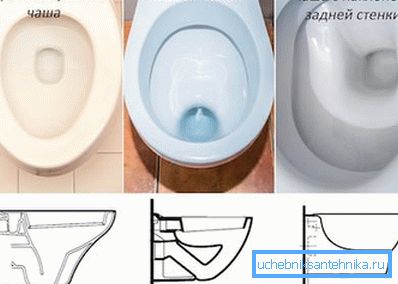 Različne vrste modelov lahko združimo v tri najbolj priljubljene kategorije.