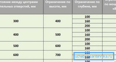 Dimenzije litoželeznih grelnih naprav Dimenzije litoželeznih grelnih naprav