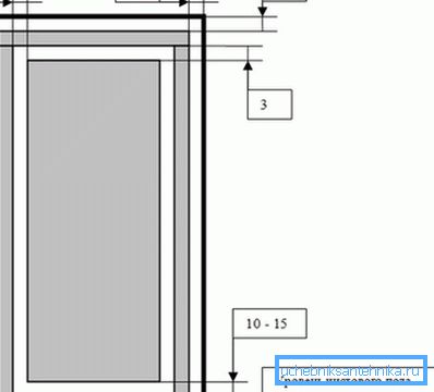 Dimenzije vrat v kopalnici z ventzazorjem