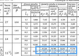 2493 Dimenzije navojnih niti v tabeli