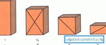 Dimenzije opeke po delnicah: a - celota; b - tri četrtine; polovico; d - četrti
