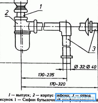 Mere komponent sistema odtočne vode Mere komponent sistema odtočne vode