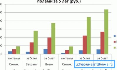 Razlika med vodo in električno različico v denarnem smislu. Razlika med vodo in električno različico v denarnem smislu.