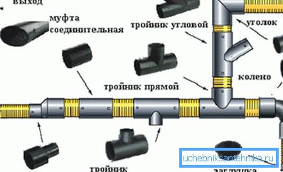 Raznolikost delov za vgradnjo odplak Raznolikost delov za vgradnjo odplak