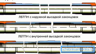 Sorte izdelkov iz aluminijeve zlitine s kovinskimi ključavnicami Sorte izdelkov iz aluminijeve zlitine s kovinskimi ključavnicami