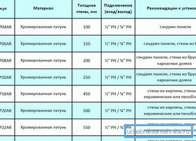 Priporočilo o vgradnji stenskega žerjavnega žerjava na cesto Priporočilo o vgradnji stenskega žerjavnega žerjava na cesto