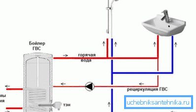 Recirkulacijsko vezje na vročih ceveh Recirkulacijsko vezje na vročih ceveh