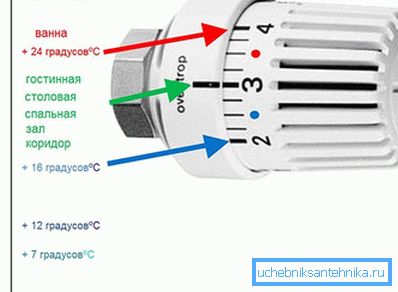 Načini pri termostatu Načini pri termostatu