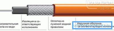 2797 Diagram uporovnega kabla
