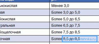 pH ne sme presegati 9,5 pH ne sme presegati 9,5
