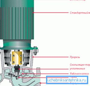 Rotor ni v stiku z vodo Rotor ni v stiku z vodo