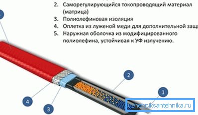 Samoregulacijski sistem lahko uravnava temperaturo na vsaki lokaciji posebej Samoregulacijski sistem lahko uravnava temperaturo na vsaki lokaciji posebej