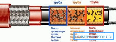 Samoregulacijski kabel