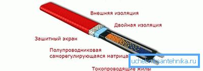 Samoregulacijski kabel za oskrbo z vodo Samoregulacijski kabel za oskrbo z vodo