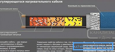 2797 Samodejno reguliranje