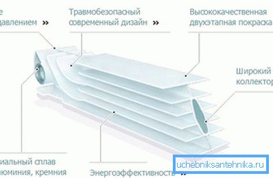 Odsek za baterijo v oddelku Odsek za baterijo v oddelku