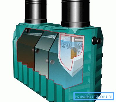 Septični tank razdeljen s pregradami Septični tank razdeljen s pregradami