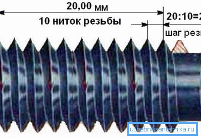 Metrično rezanje Metrično rezanje