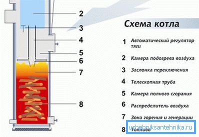 Enota sheme dolga gorenja. Enota sheme dolga gorenja.