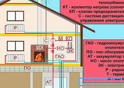 Alternativni sistem ogrevanja