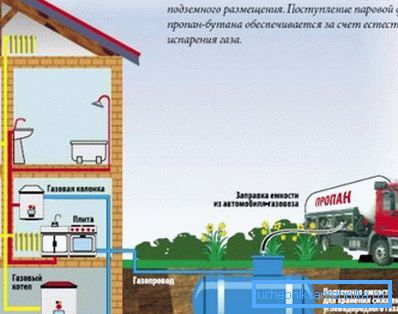 Avtonomni sistem oskrbe s plinom