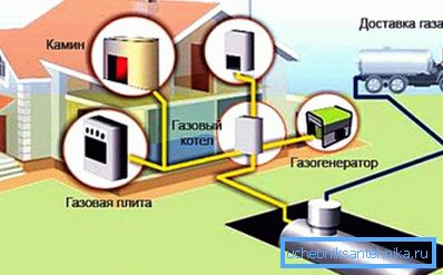 Avtonomni sistem ogrevanja plina Avtonomni sistem ogrevanja plina
