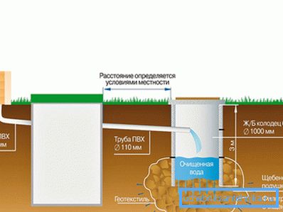 Avtonomna kanalizacija, ki temelji na domačem greznicu