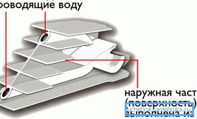 Bimetalni akumulatorski krog