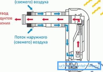 Shema plinskega konvektorja Shema plinskega konvektorja